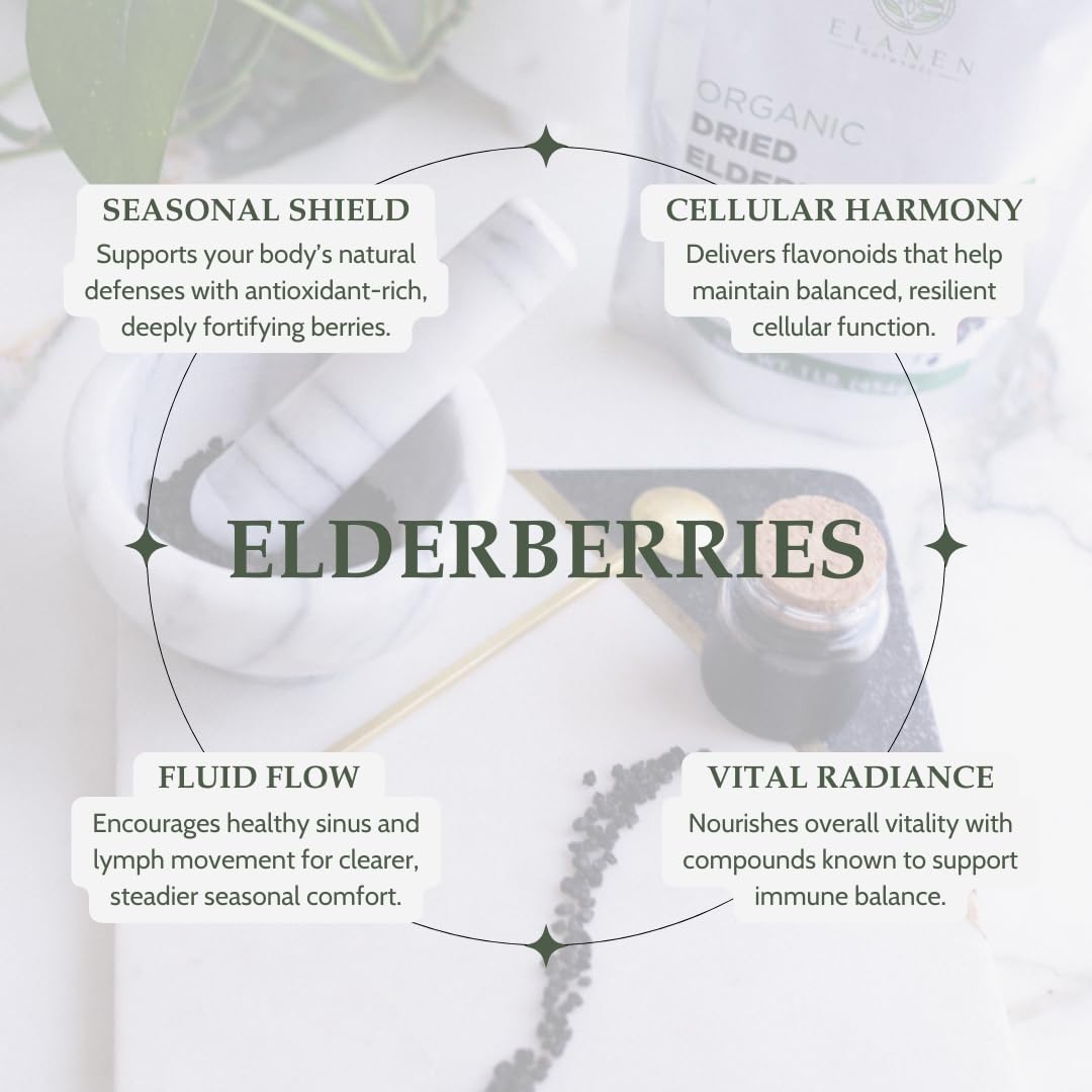 Elanen Naturals elderberries BPA-free packaging—keeps berries fresh and ready for daily use.