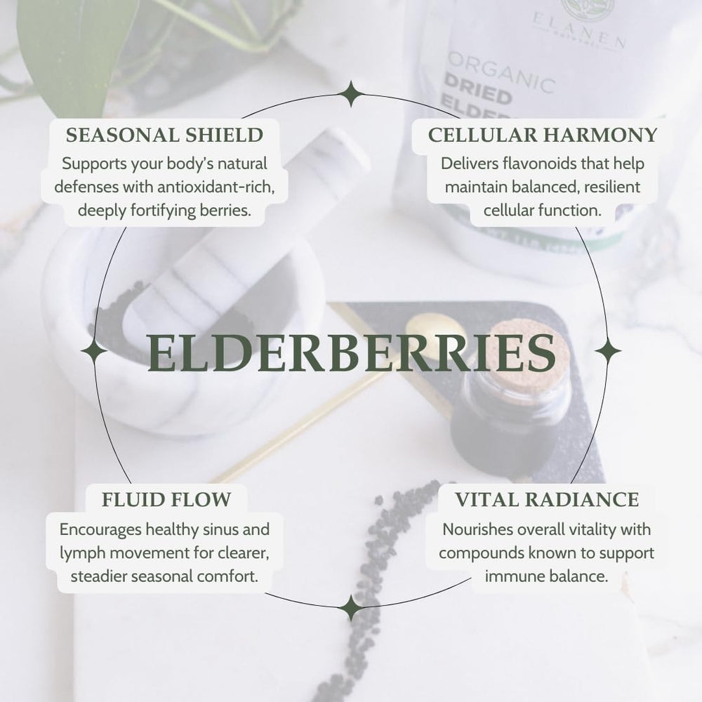 Elanen Naturals elderberries BPA-free packaging—keeps berries fresh and ready for daily use.