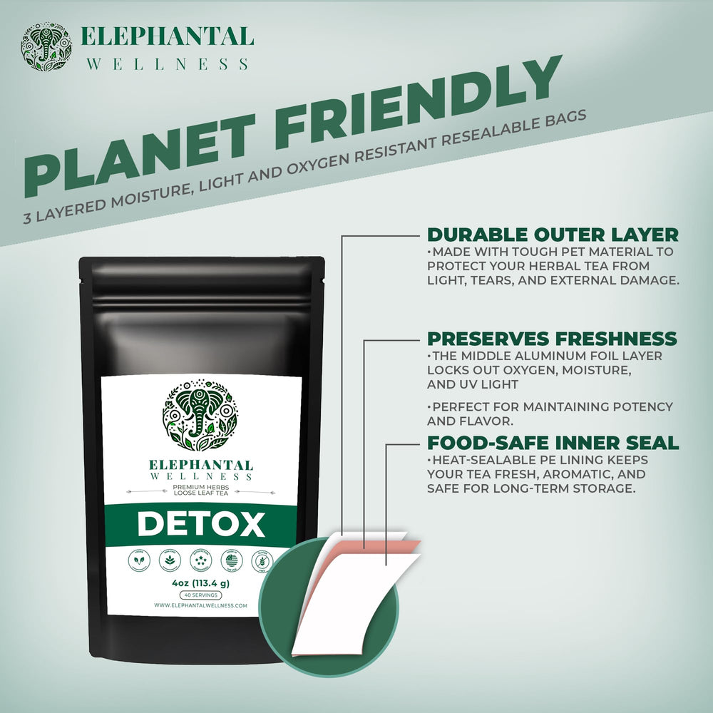 Elephantal Wellness ingredients close-up featuring Milk Thistle and Dandelion.