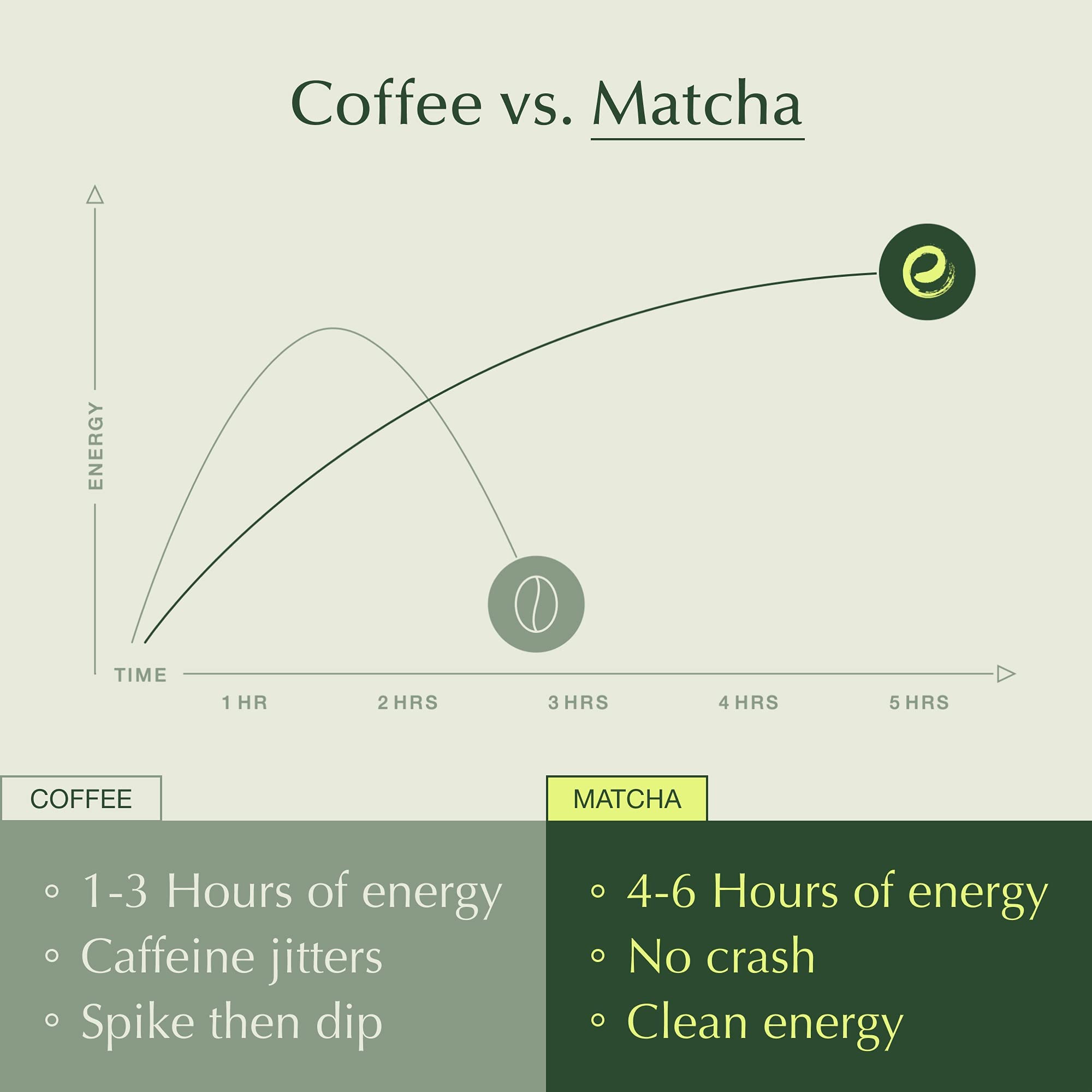Encha latte grade matcha powder from Uji farm, high-quality taste.