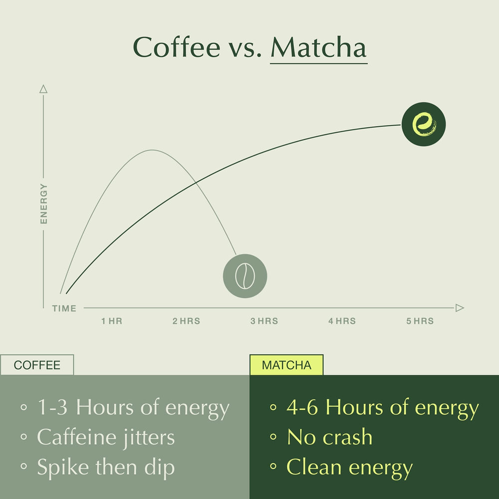Encha latte grade matcha powder from Uji farm, high-quality taste.