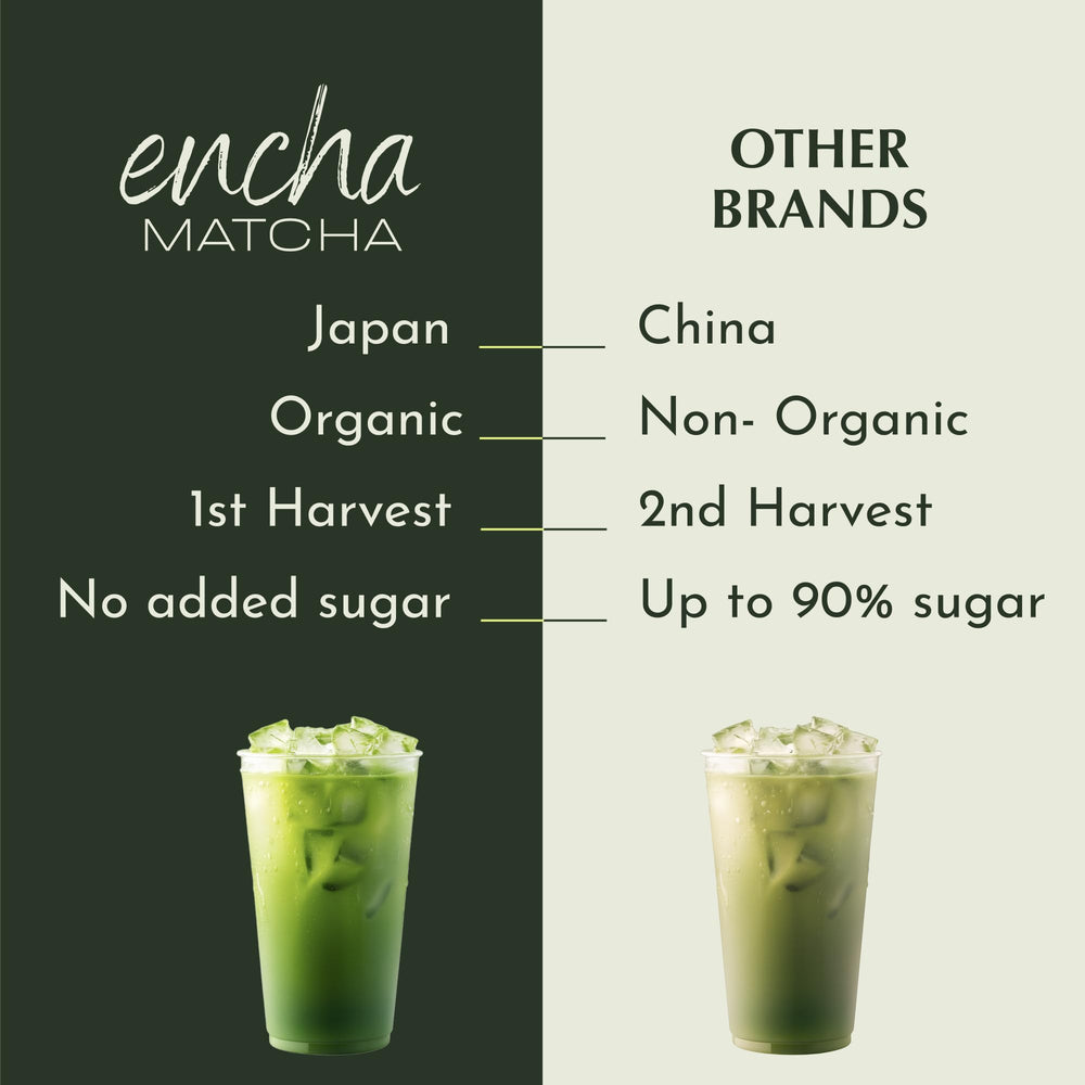 Cup of Encha matcha signaling natural energy lift and focus.