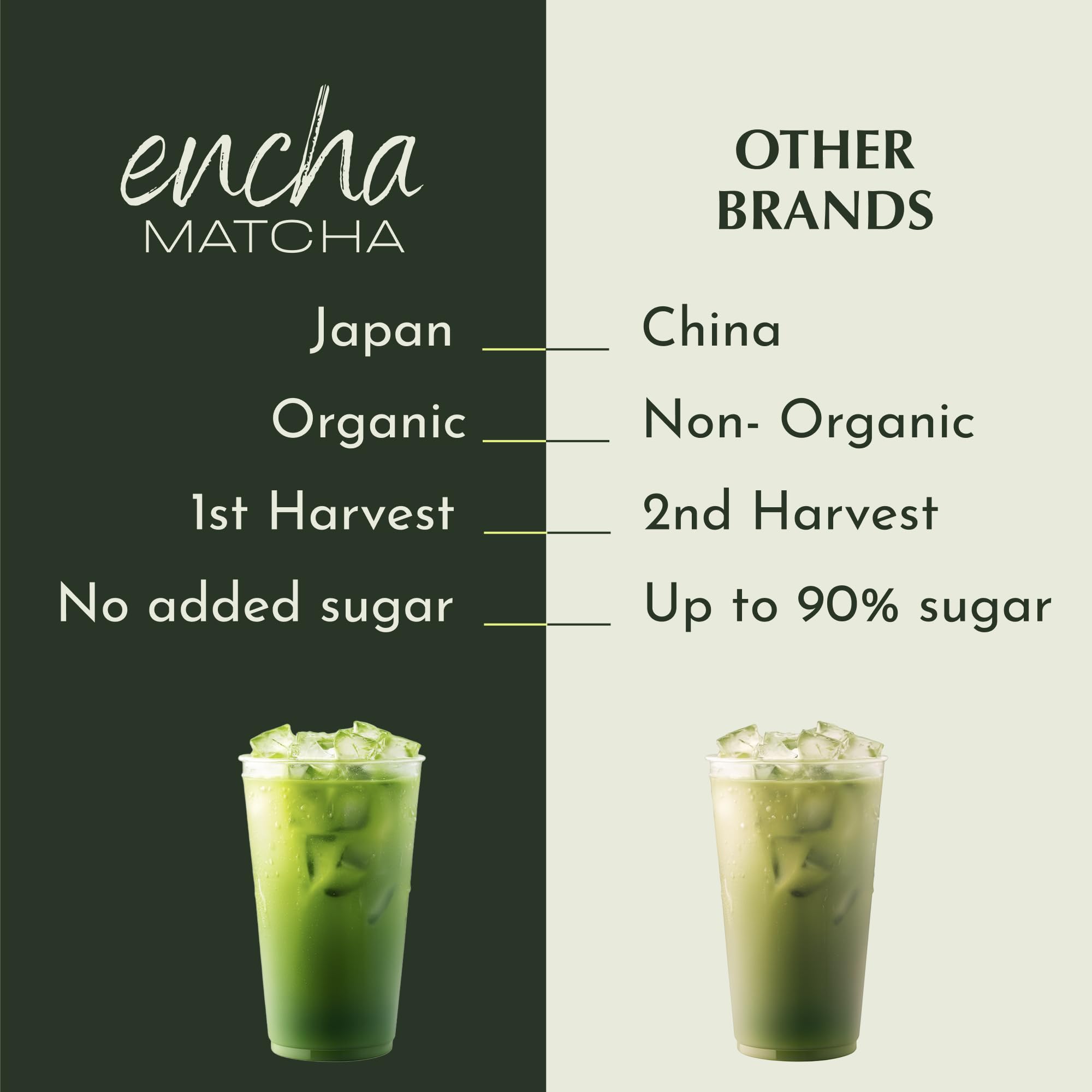 Encha first harvest leaves indicating premium flavor and aroma.