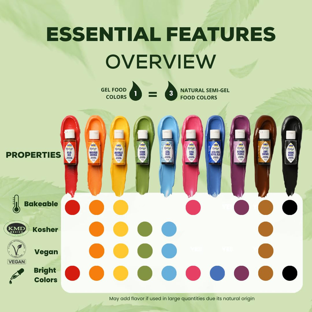 ENCO green icing swirls on buttercream showcase rich, consistent shade.