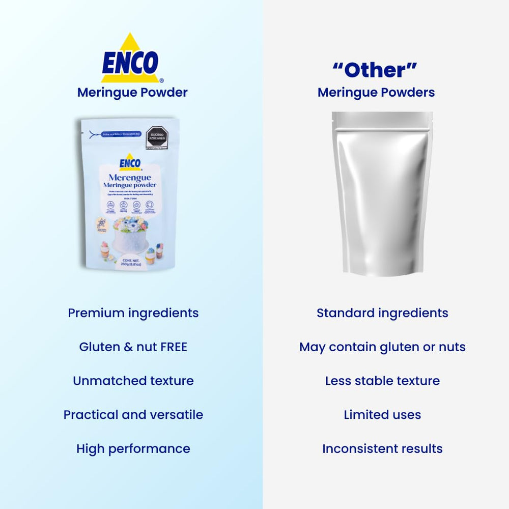 ENCO Meringue Powder packaging reseal feature keeps powder fresh between batches.