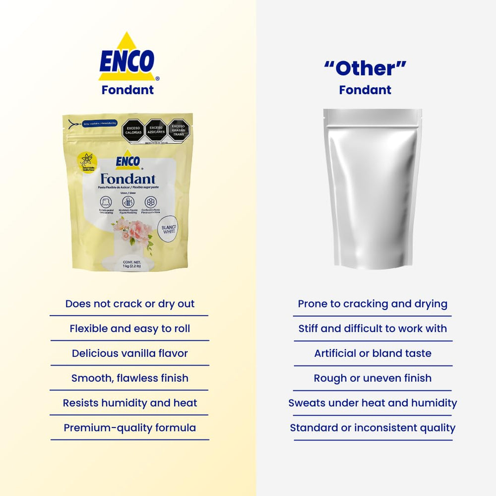 Subtle vanilla aroma from ENCO fondant enhances flavor pairing with fillings