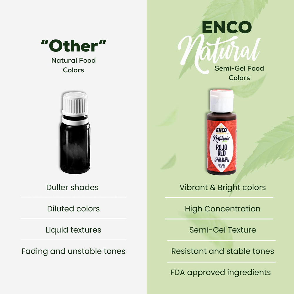 ENCO red gel is dispensed with controlled flow.