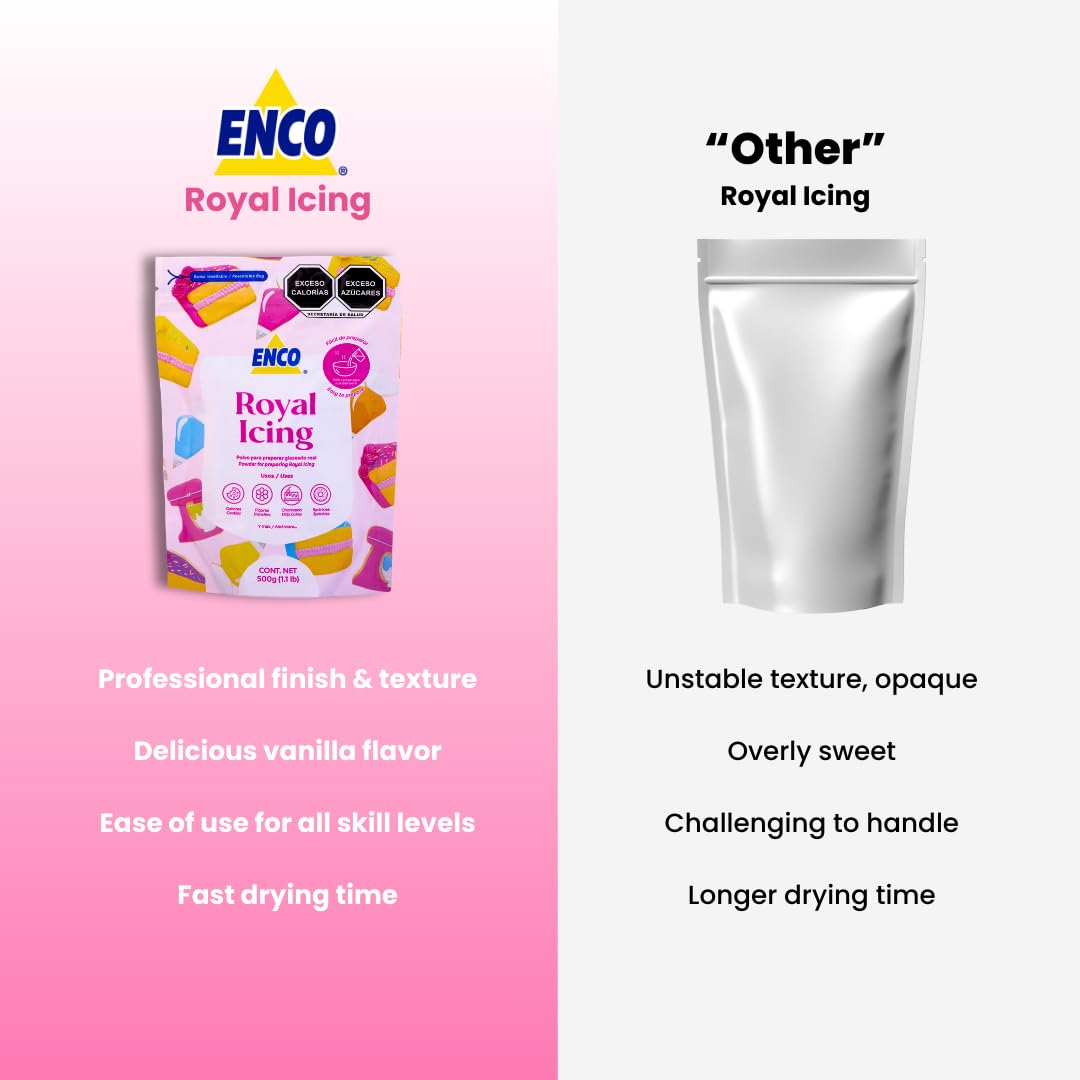 ENCO Royal Icing prep with water is quick and consistent for decorating.