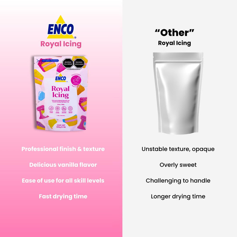 ENCO Royal Icing prep with water is quick and consistent for decorating.