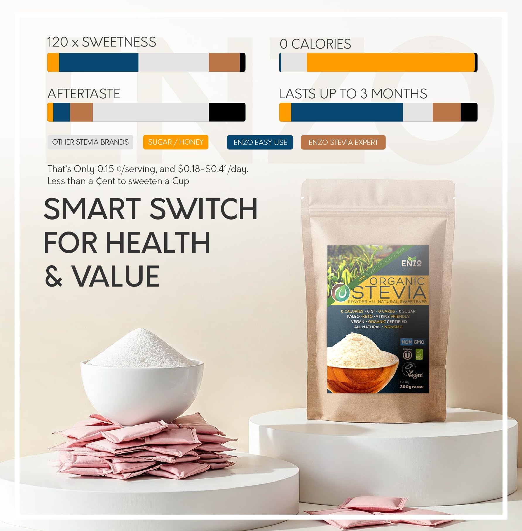 Enzo's stevia powder in a teacup; delightful sweetness without calories.