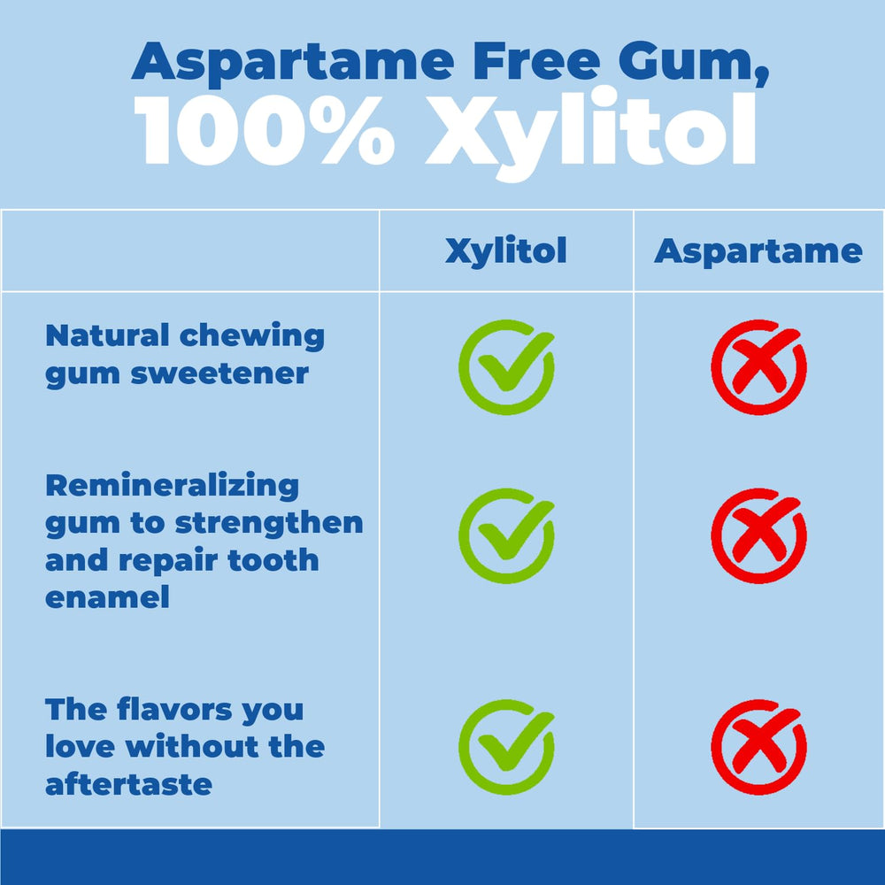 Epic Xylitol Fruit Gum fruit illustration hints at juicy flavor.