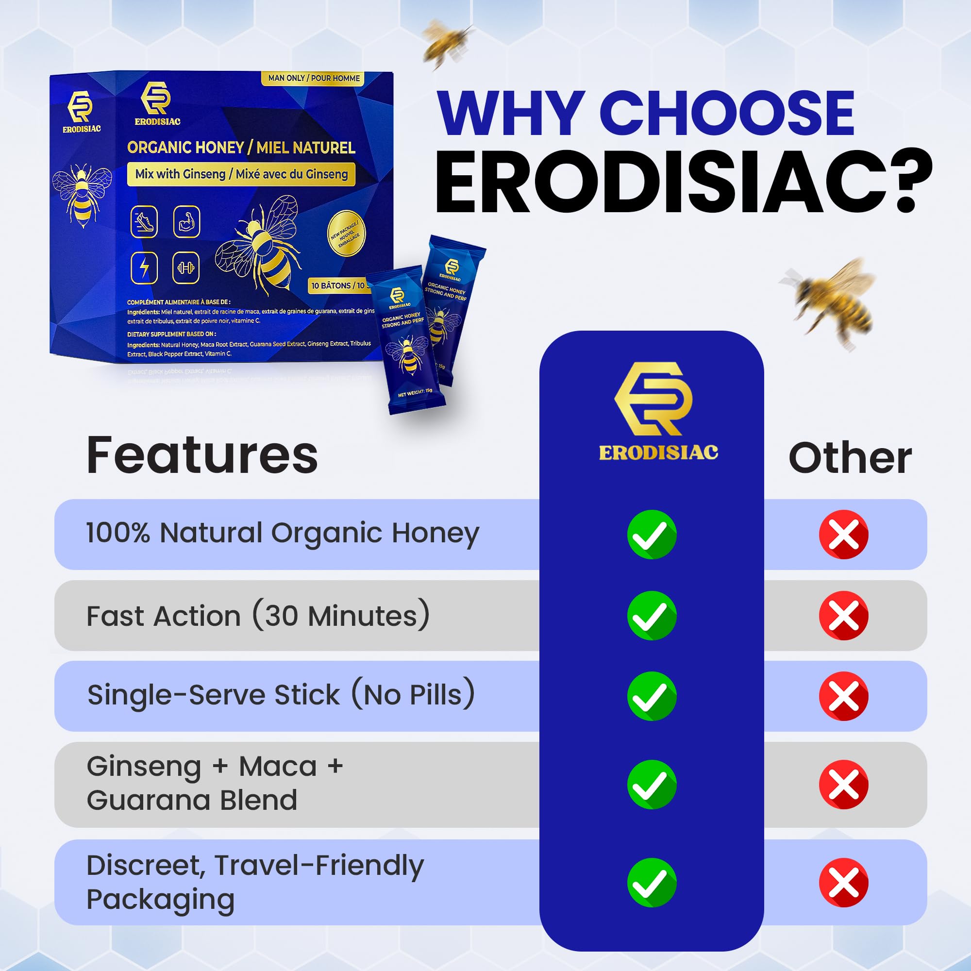 ERODISIAC Honey Sticks Vitamin C adds immune-supporting note in routine