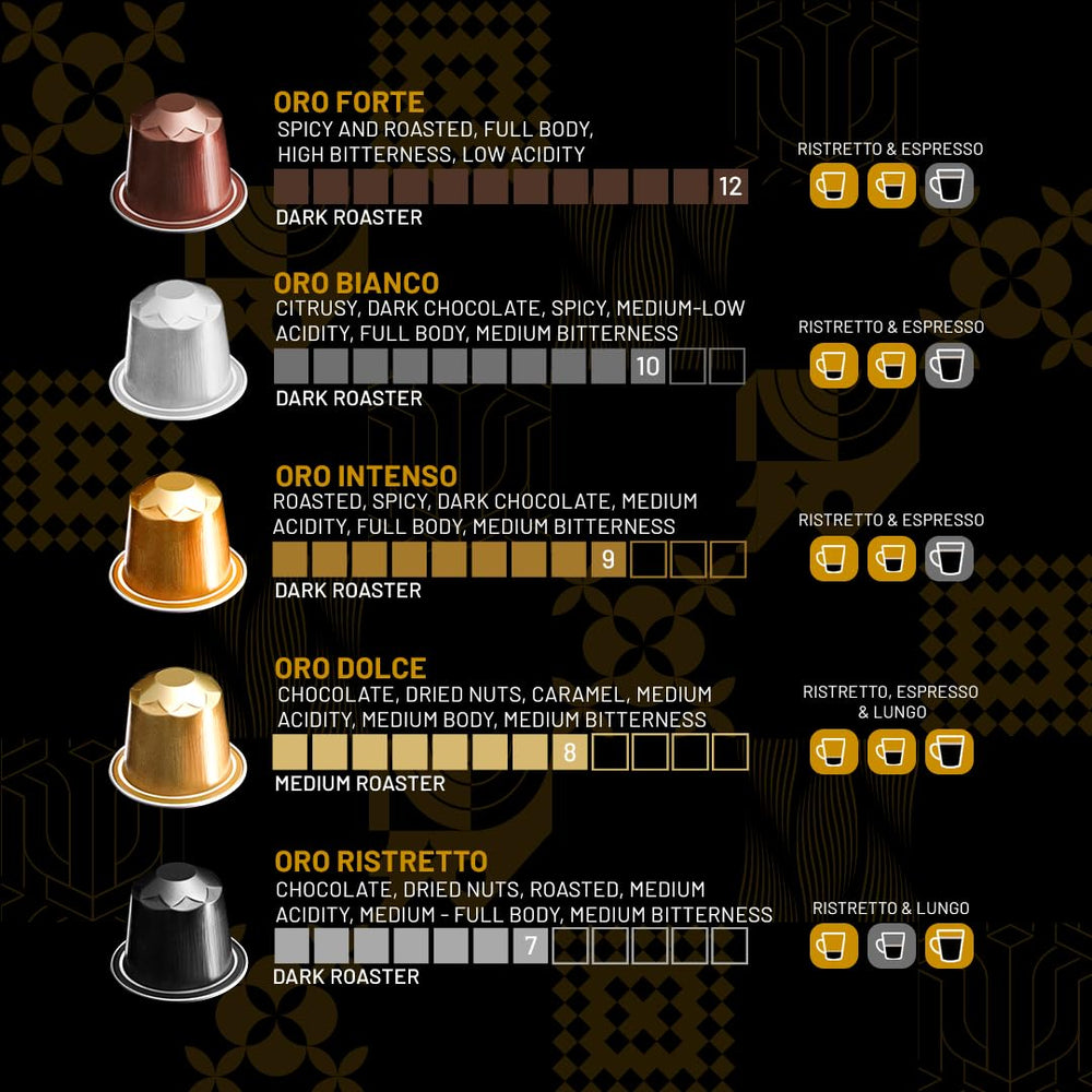 Espressoro aluminum capsules preserve freshness and flavor for consistent espresso.