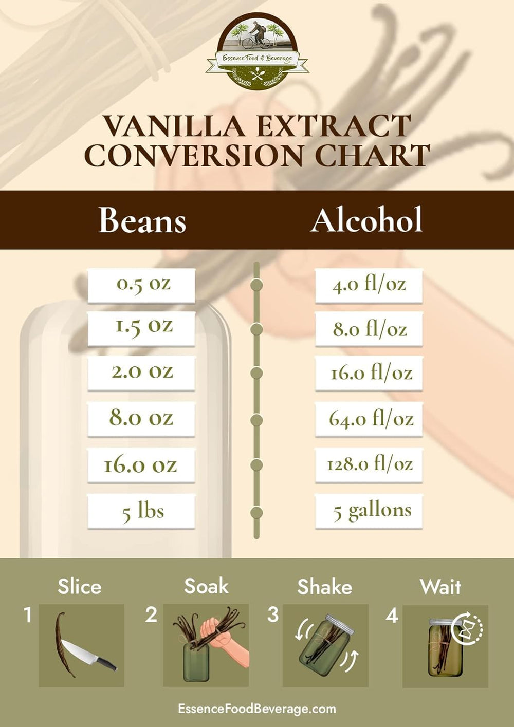 ESSENCE VANILLA BEANS vacuum-sealed packs preserve moisture and freshness