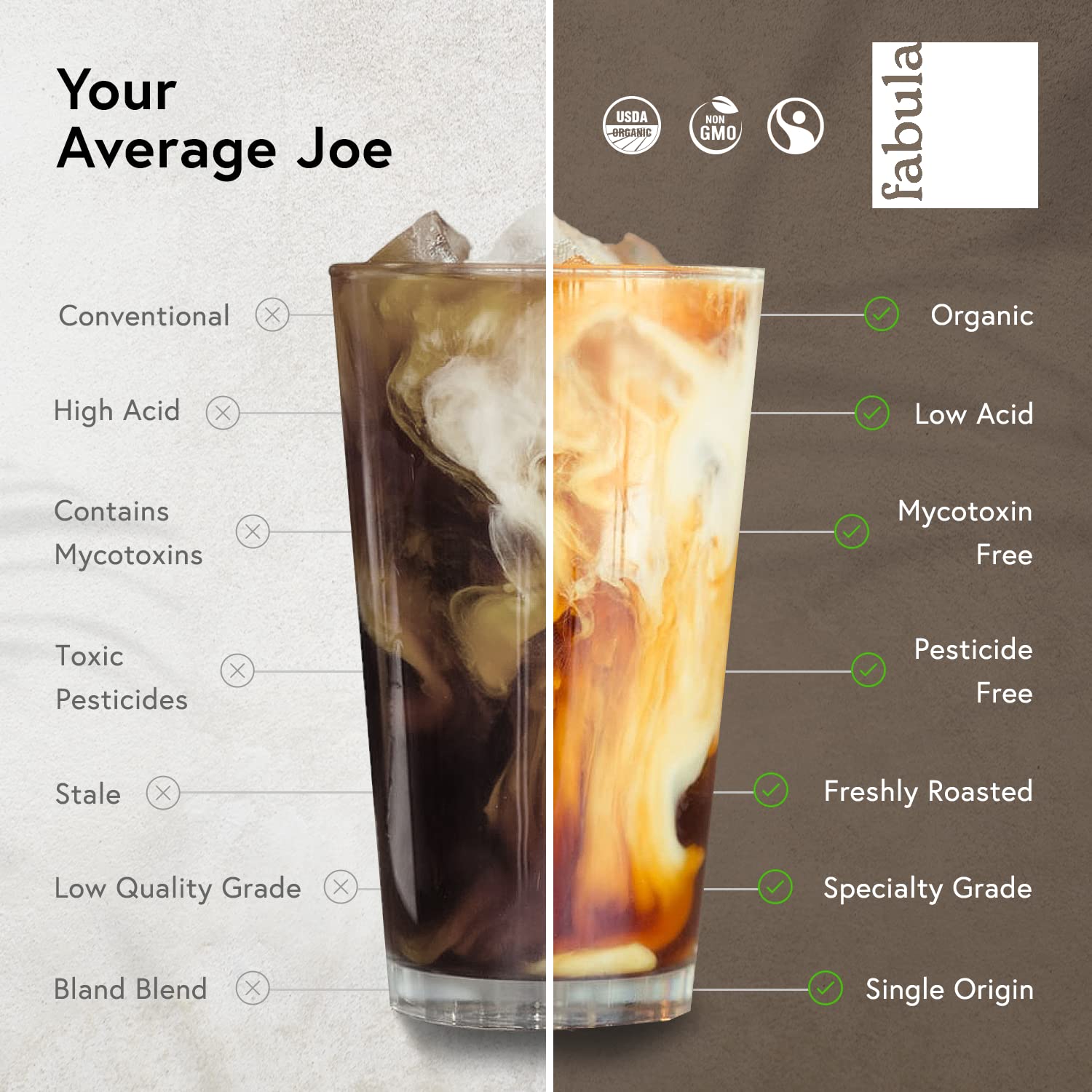 Fabula aroma notes image emphasizes nutty and chocolate scents for a rich cup.