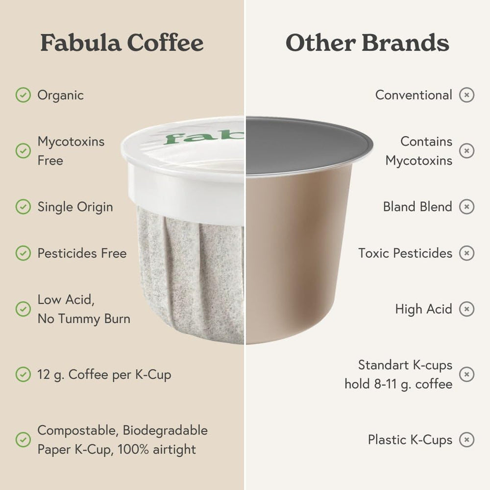 Fabula low-acid coffee pods packaged for freshness.