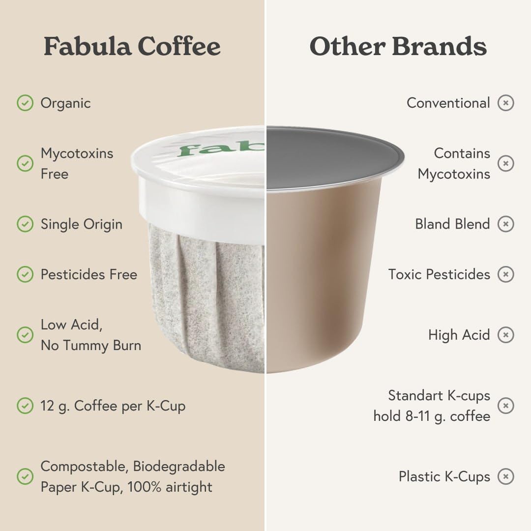 Fabula low acidity compostable K-Cups reduce waste while delivering bold flavor