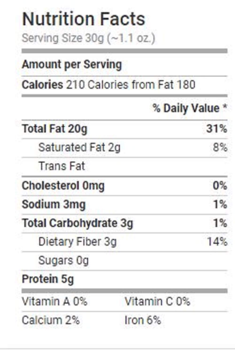 Farm Fresh Nuts crunchy walnut topping ideas for salads and yogurt.