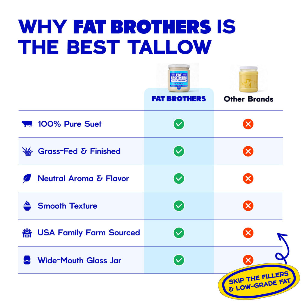 Pan frying eggs with Fat Brothers beef tallow for tasty browning