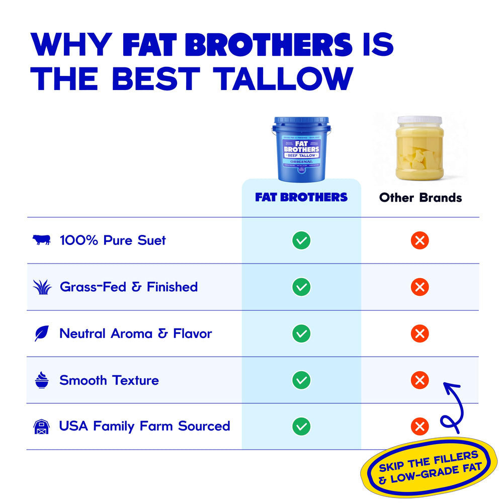 Fat Brothers tallow melts smoothly for sauces, pastries, and perfect crusts