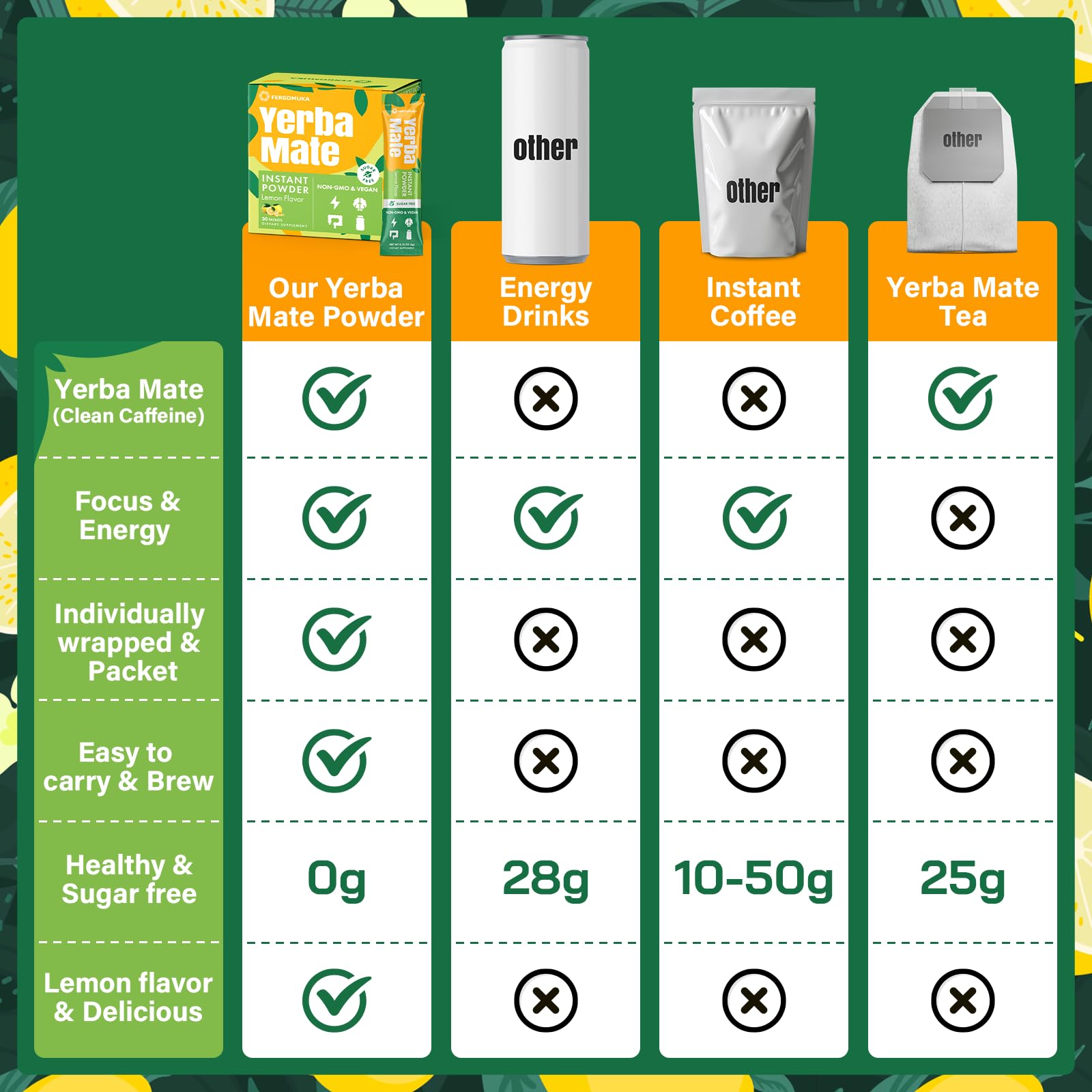Fergomuka 10 in 1 box on kitchen counter signaling detox and gut support.