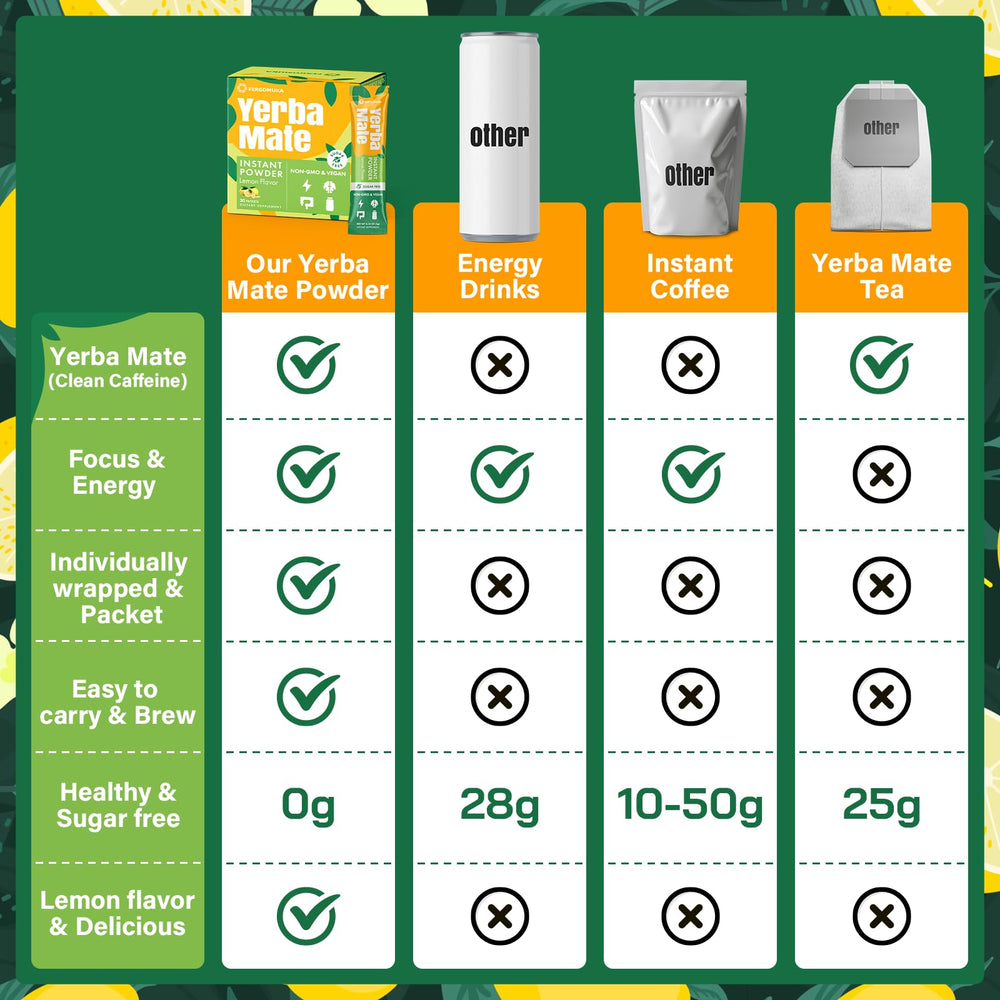Fergomuka 10 in 1 box on kitchen counter signaling detox and gut support.