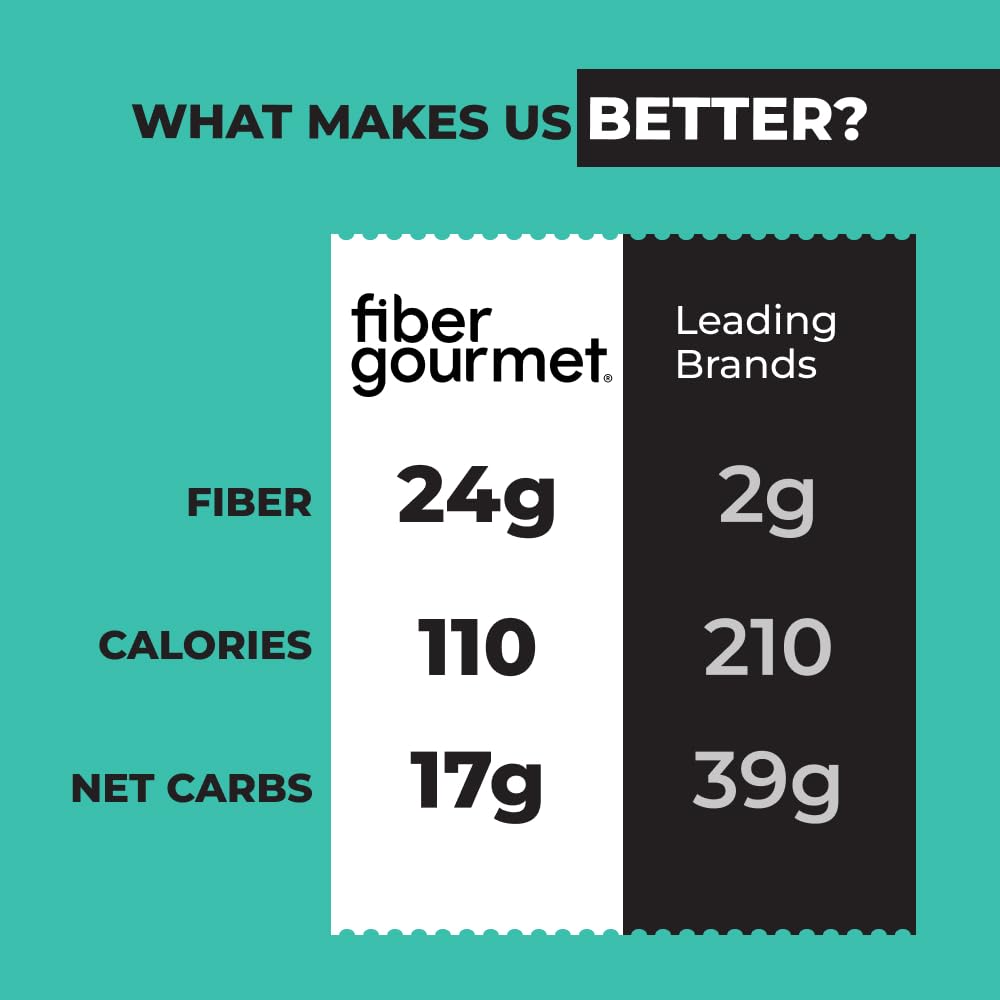 Fiber Gourmet 17g net carbs pasta elbow macaroni on kitchen counter