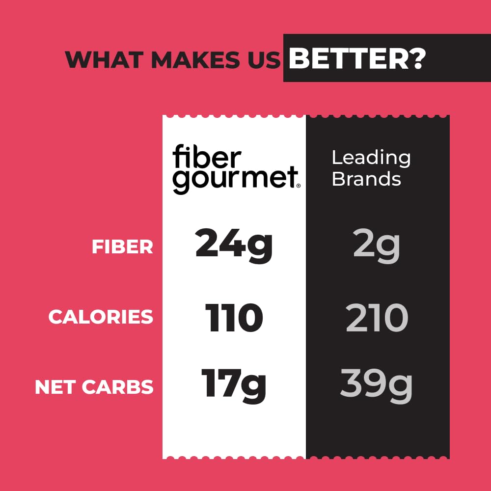 Ingredients board featuring Fiber Gourmet Light Penne and 24g fiber per serving.