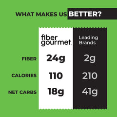 Fiber Gourmet Pasta Light Lasagna Sheets cooked into a satisfying, lighter lasagna layer