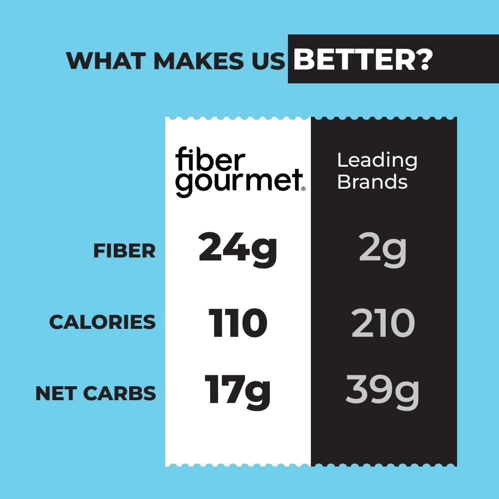 Fiber Gourmet Spaghetti fiber rich portion emphasizes fullness and texture