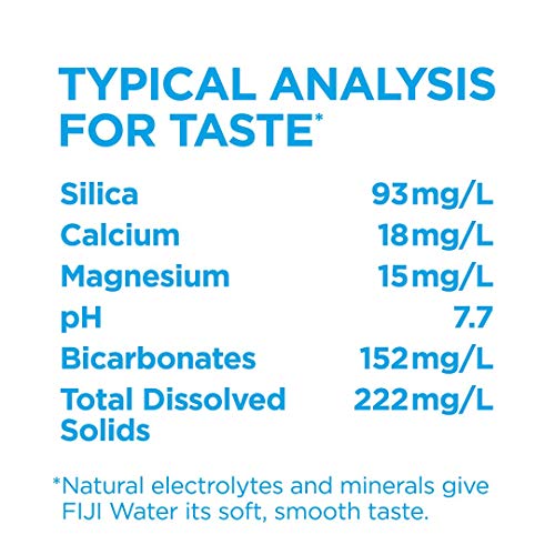 Fiji Water served in a glass, emphasizing refined hydration.