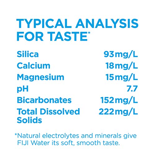 FIJI Water six-pack displayed on pantry shelf for quick refreshment.