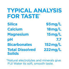 FIJI Water six-pack displayed on pantry shelf for quick refreshment.
