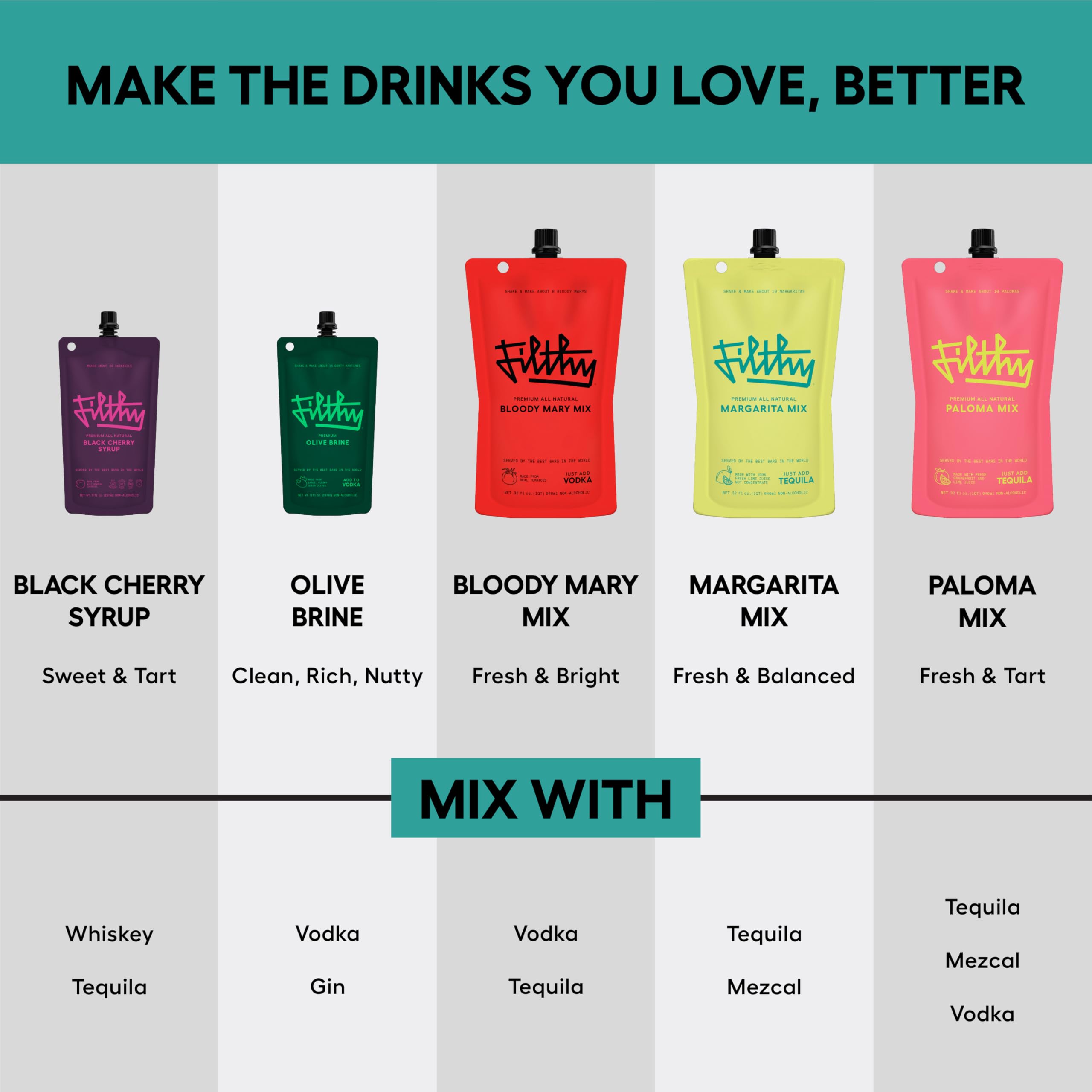 Filthy Food Margarita Mix bar-ready setup for professional flavor at home