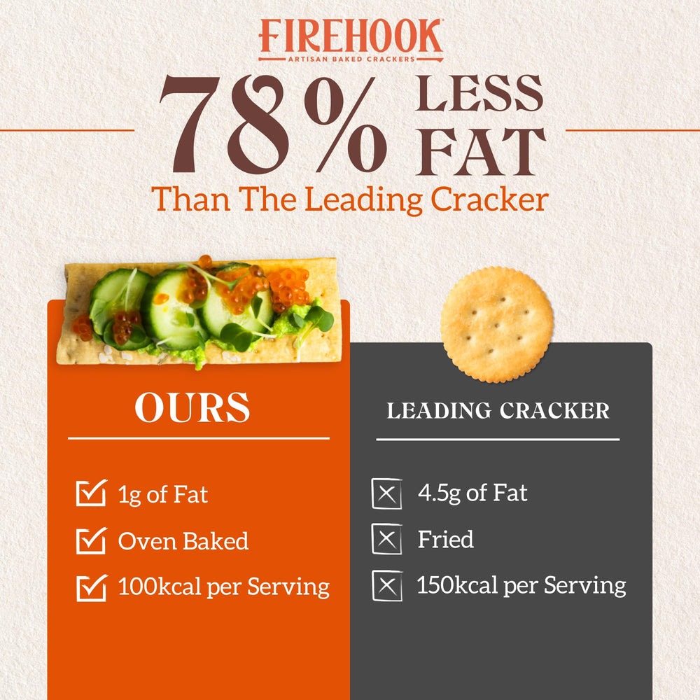 Firehook crackers ready for hummus dip, ideal for entertaining.
