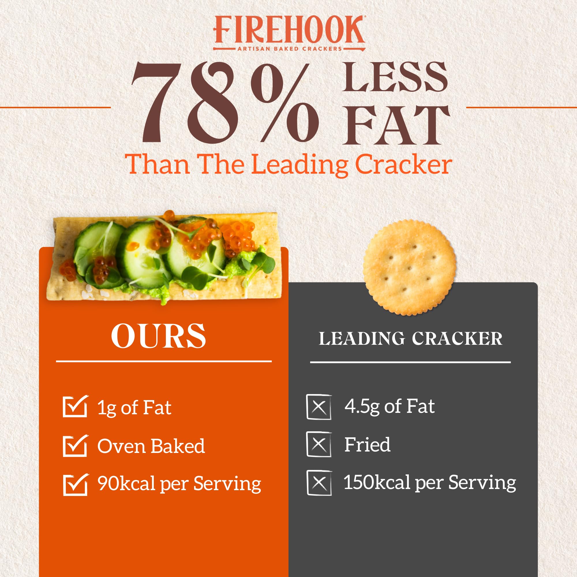 Peanut butter topped Firehook crackers for a balanced, tasty bite