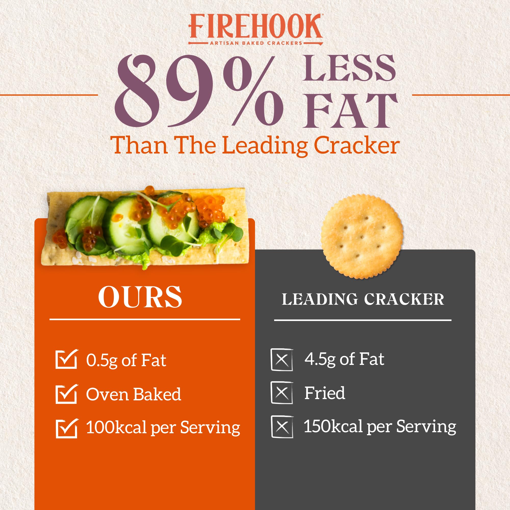 Firehook Organic, Non-GMO, Kosher crackers shown in a pantry setting.