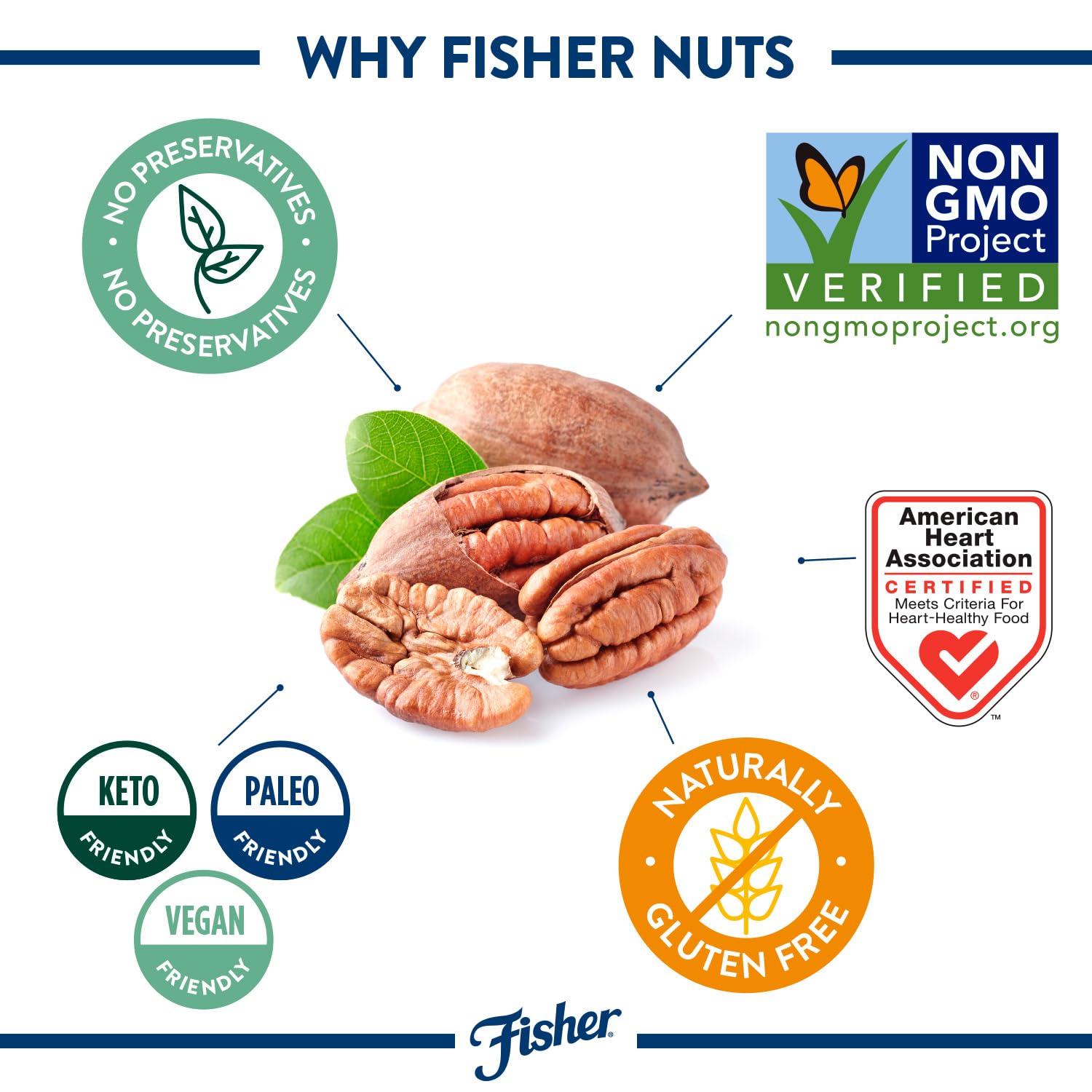 Pecan halves as a versatile baking ingredient from Fisher for pies and cookies.