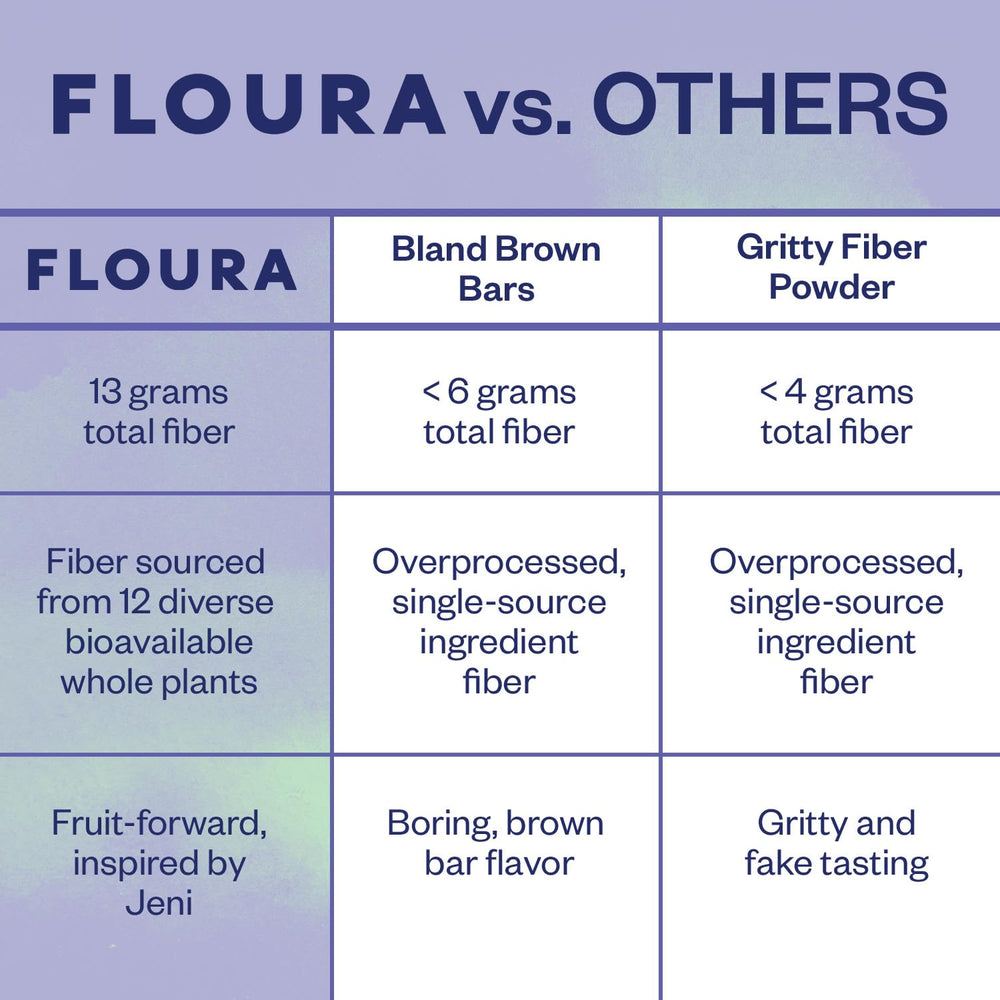 Floura grab-and-go packaging demonstrates on-the-go convenience.