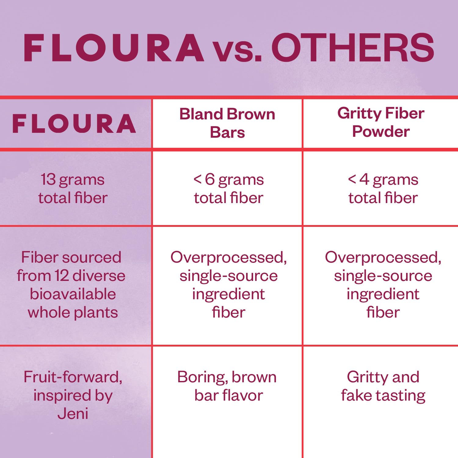 Floura Brambleberry Lavender bar slice closeup showing lavender and berries