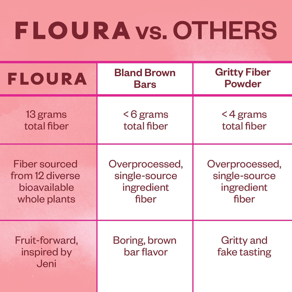 Floura fiber-bar ingredients focus on berries and nuts for flavor.