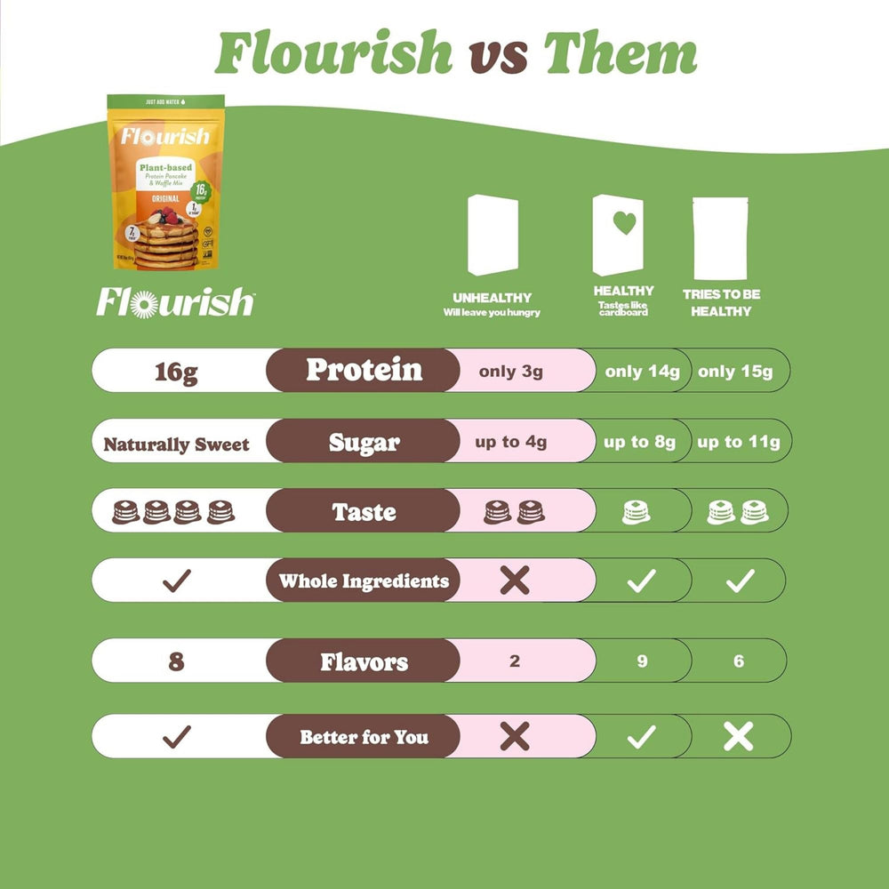 Just add water to Flourish mix and start cooking in minutes