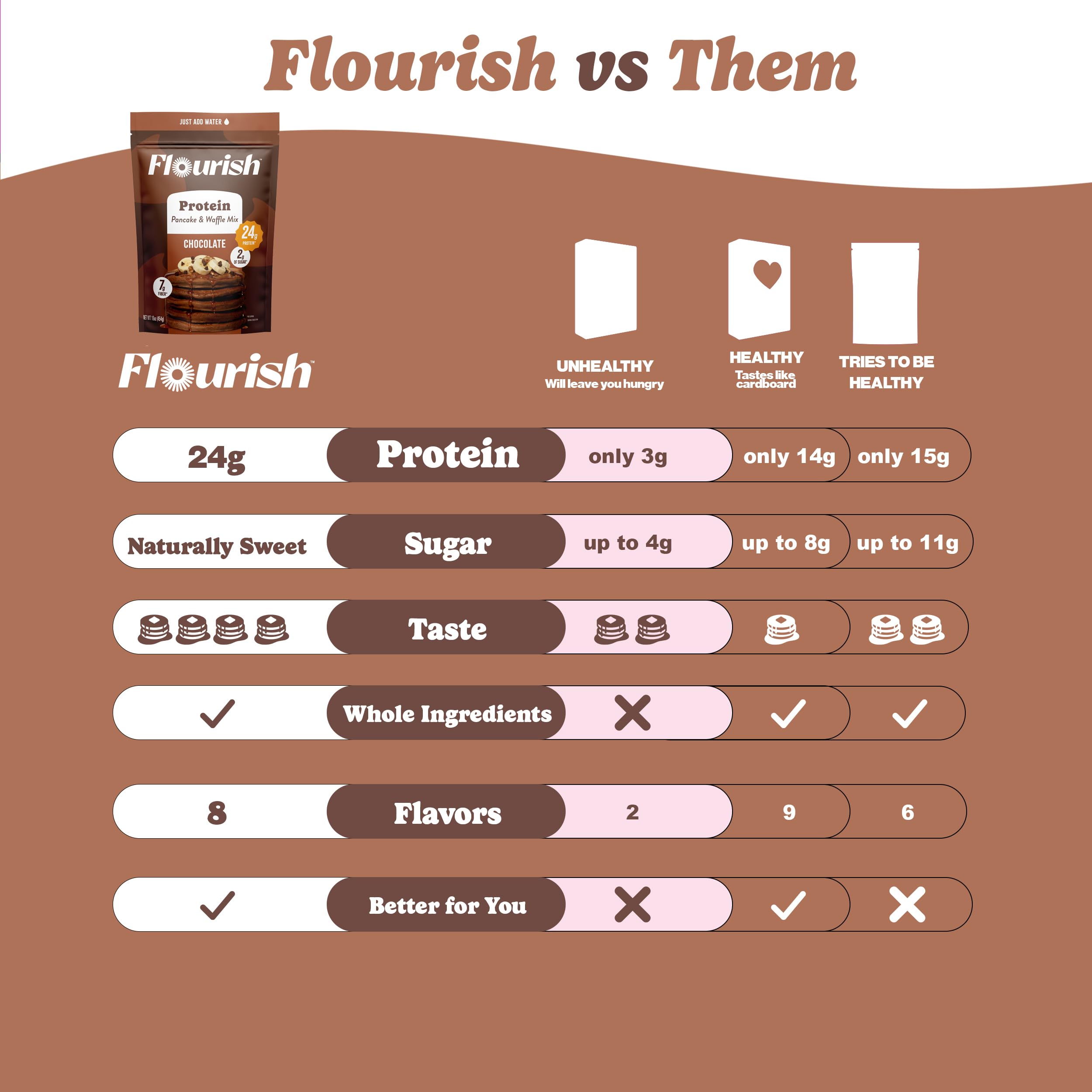 Flourish on-the-go breakfast idea demonstrates a quick morning solution for busy days.