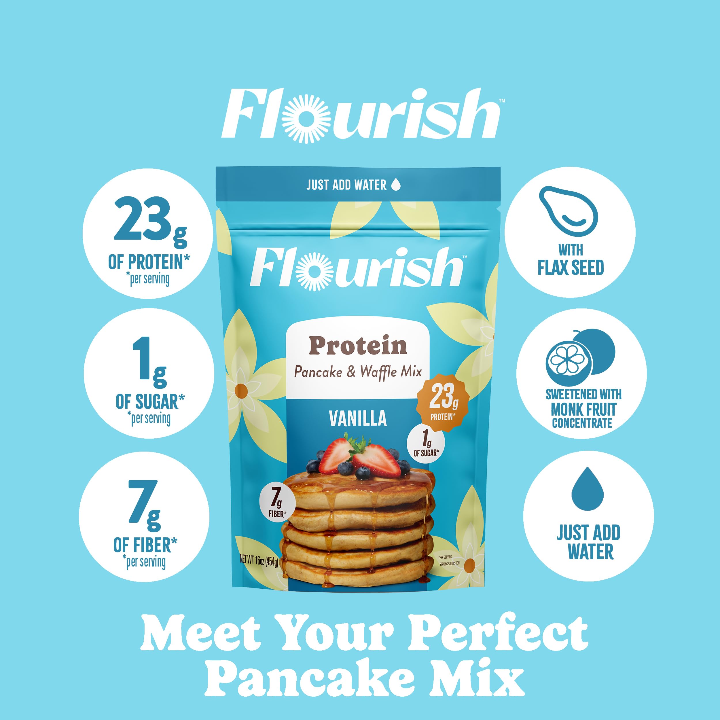 Flourish Two-Pack Packaging Canadian-made convenient protein pancake mix.