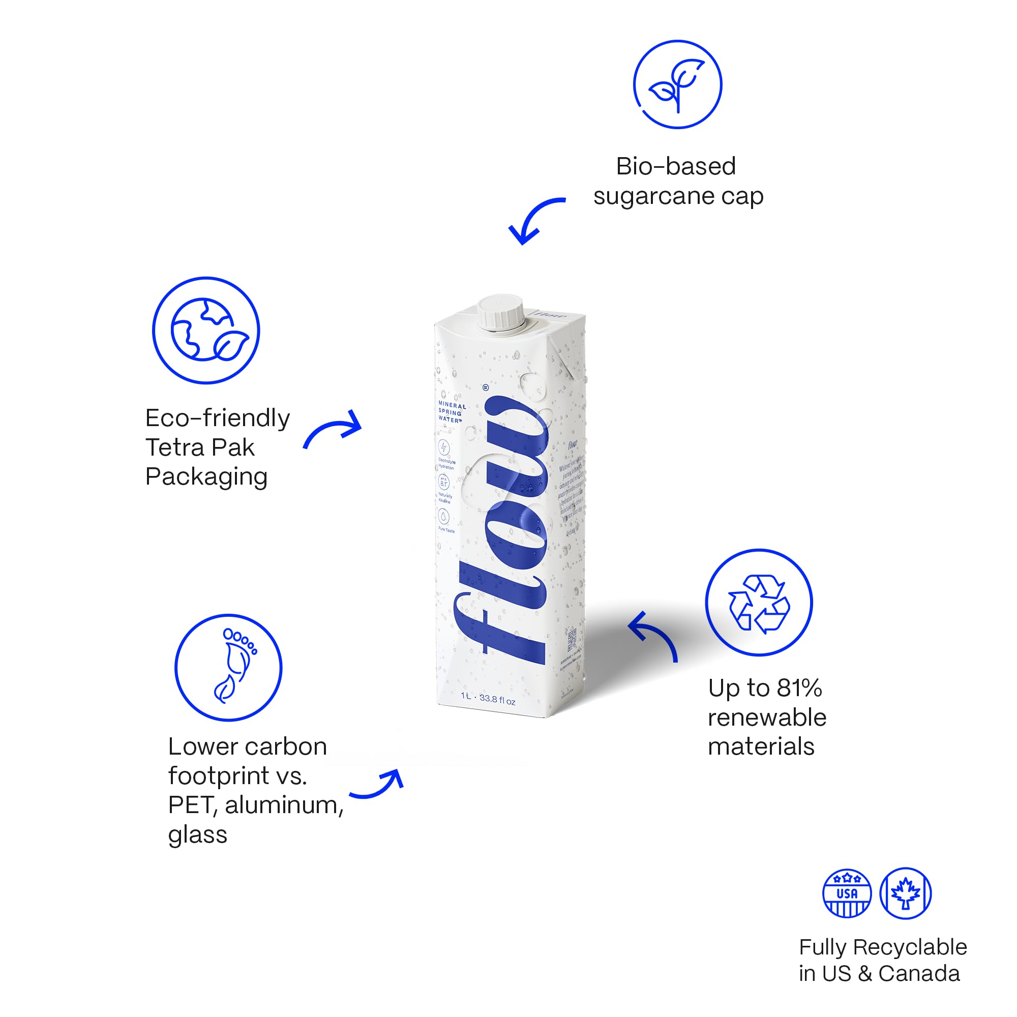 Flow Alkaline Spring Water spring-origin imagery highlights mineral-rich source