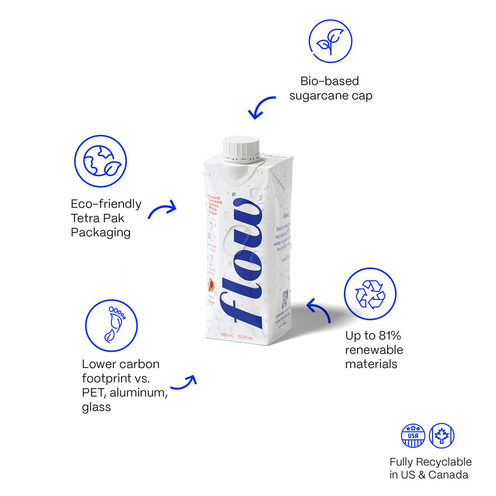 Flow minerals and electrolytes profile supports balanced daily hydration.