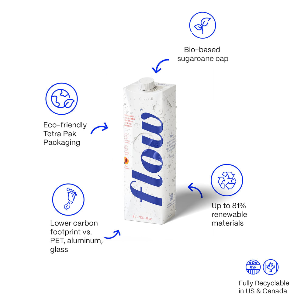 Flow hydration on the go bottle inside a bag for travel