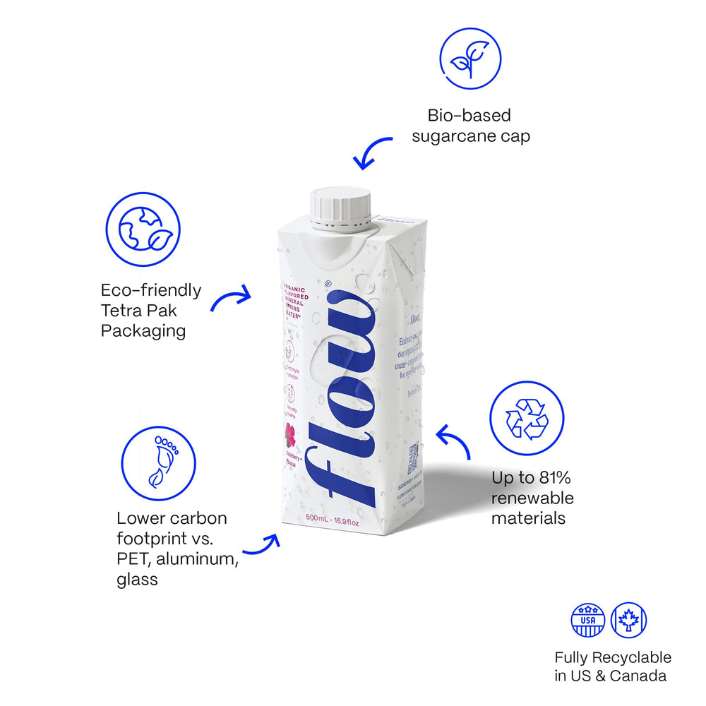 Flow Mineral Water highlights minerals and electrolytes for balanced hydration.