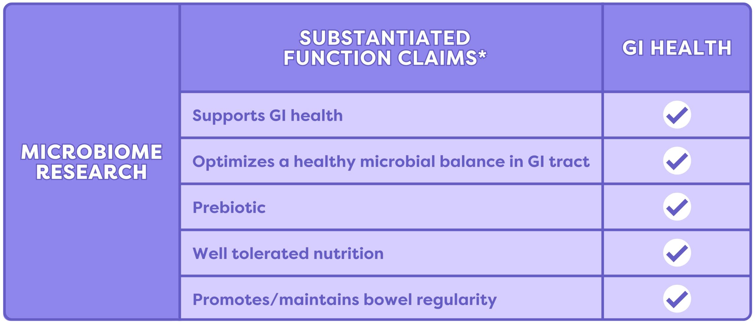 Fody low FODMAP certification seal for dietary planning