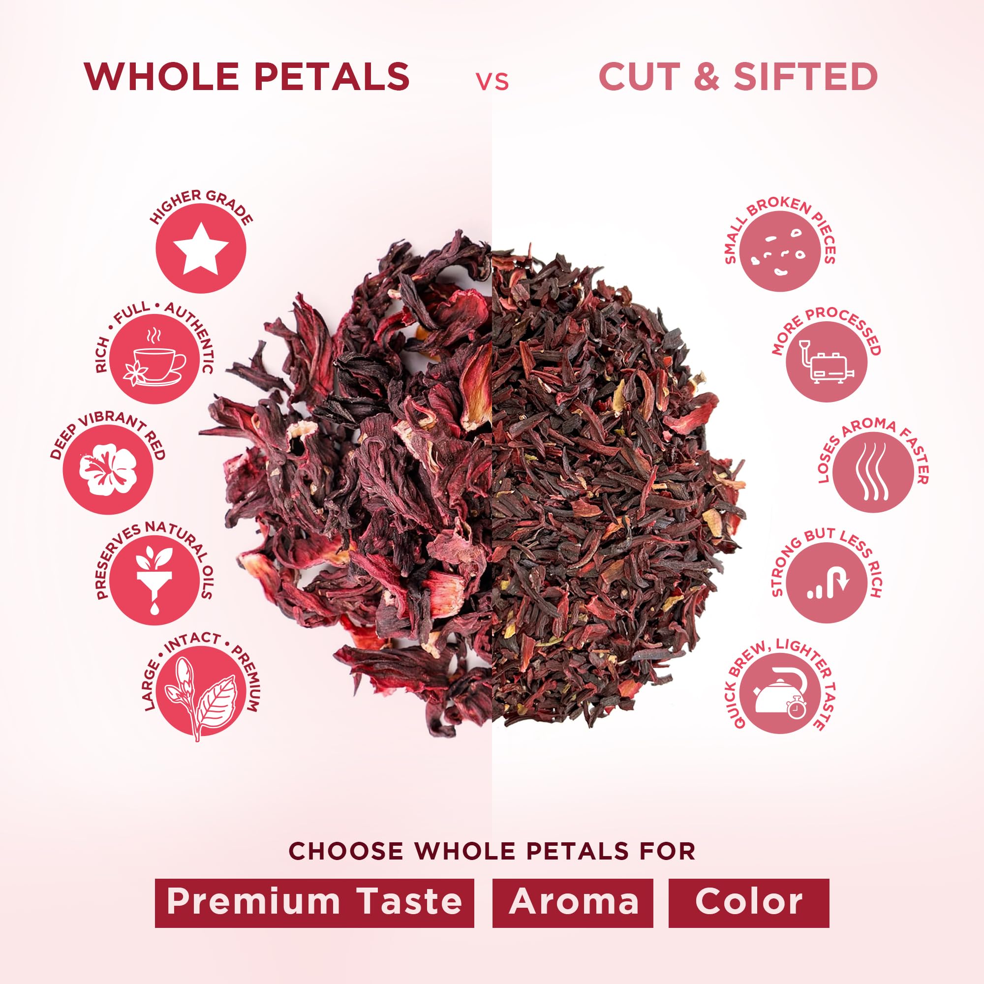 FolksField Agua Fresca hibiscus for refreshing summer drinks.